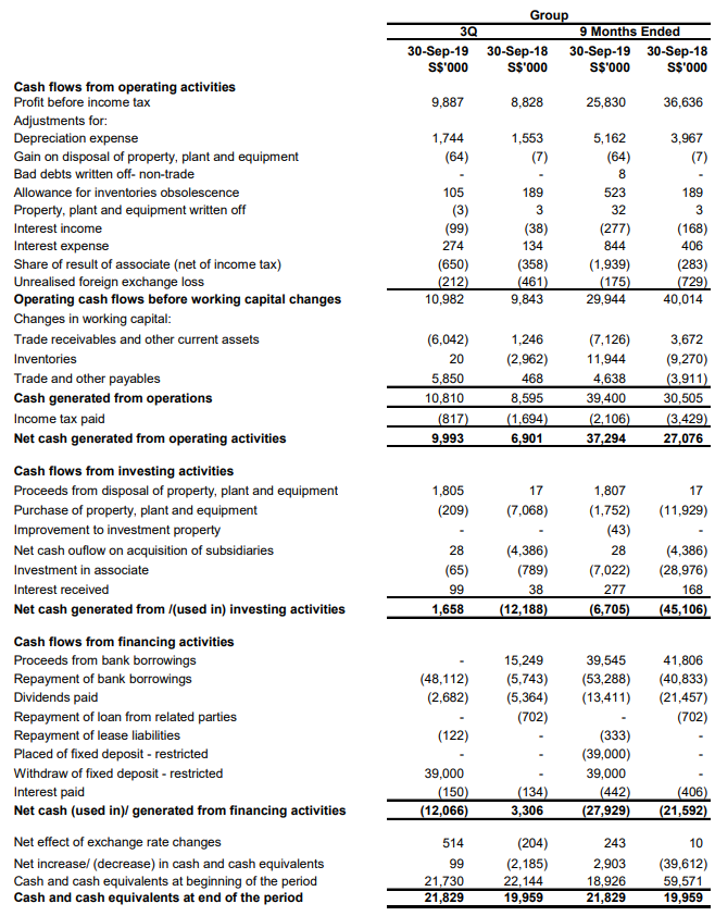 Stock Analysis UMS Holdings sgstockmarketinvestor