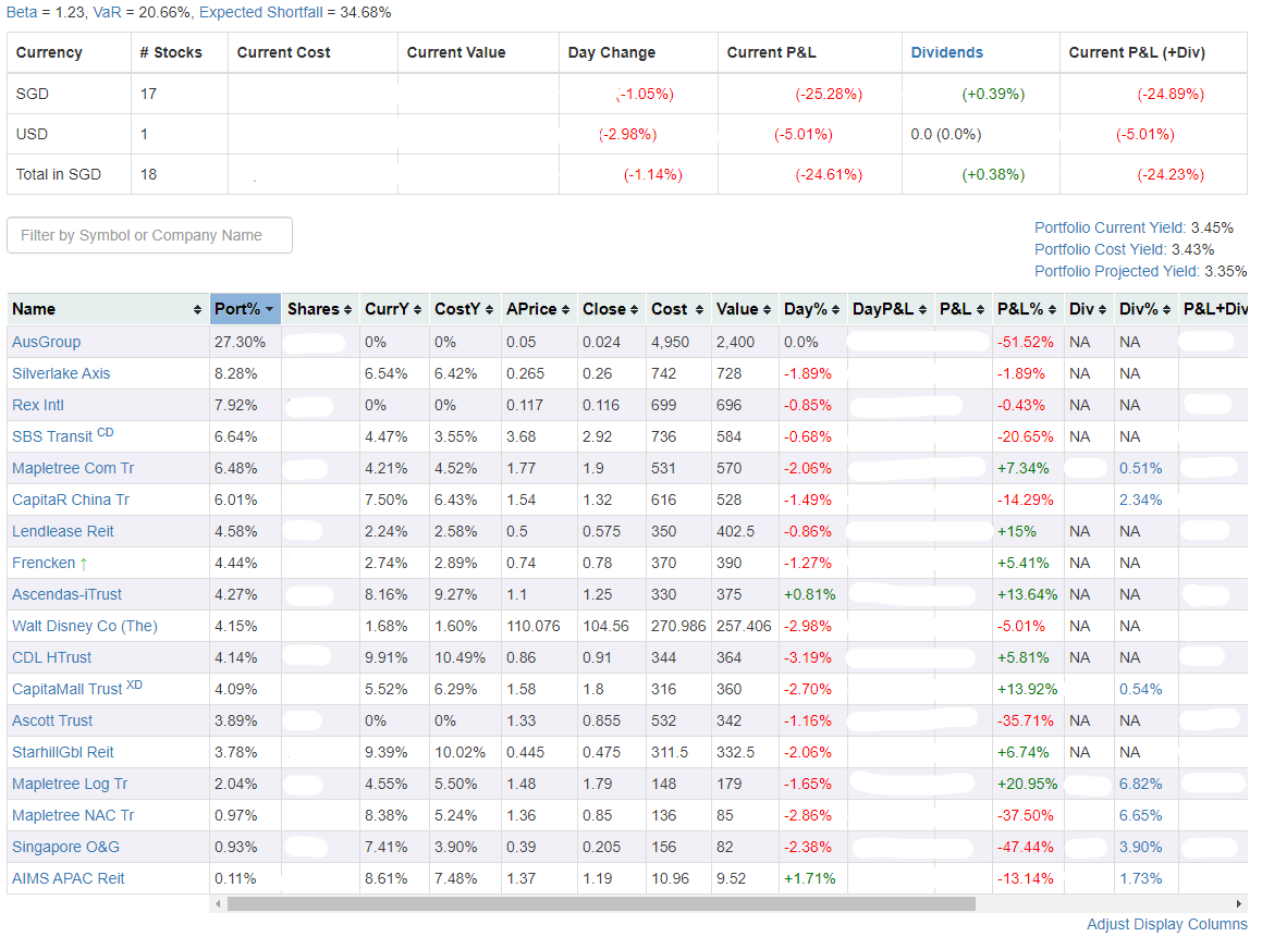 Looking For An Online Portfolio Tracker? Use StocksCafe!