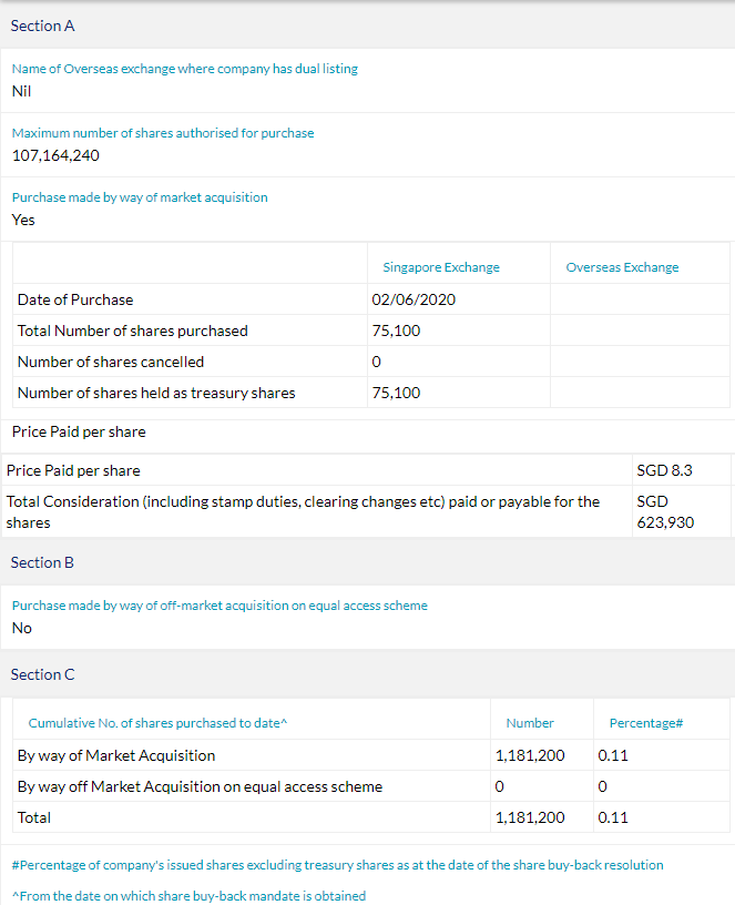 SGX's Recent Share Buyback