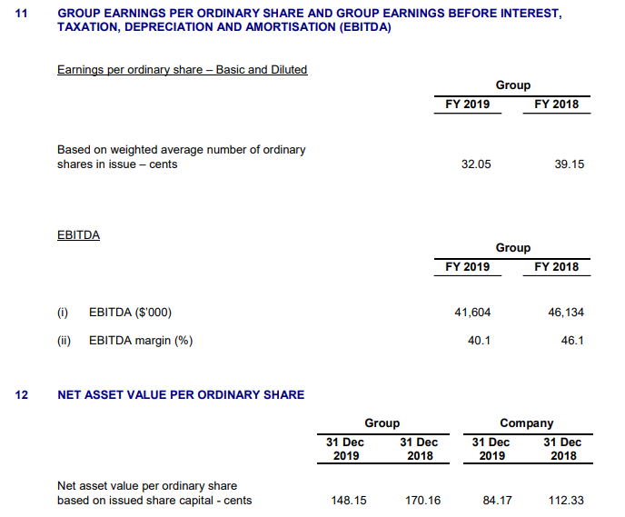 VICOM's FY2019 Full Year Results