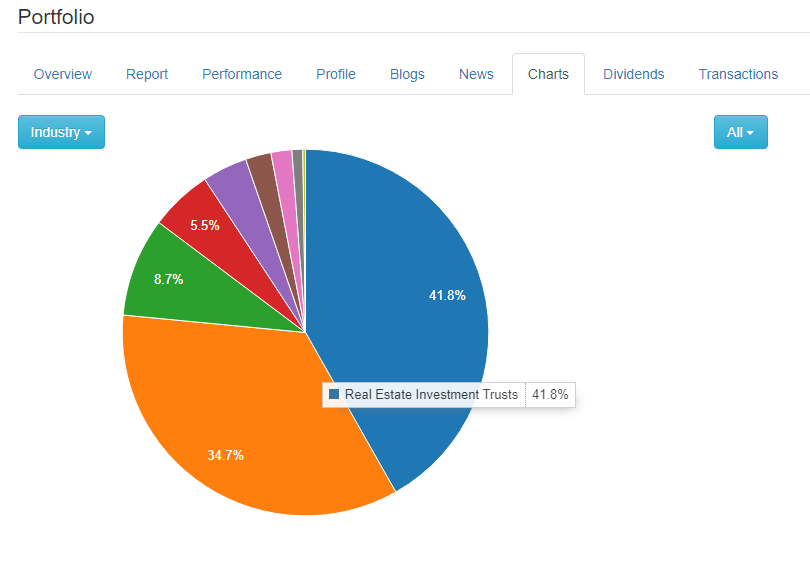 My Portfolio Weightage From StocksCafe