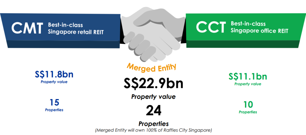 Proposed Merger between CMT and CCT