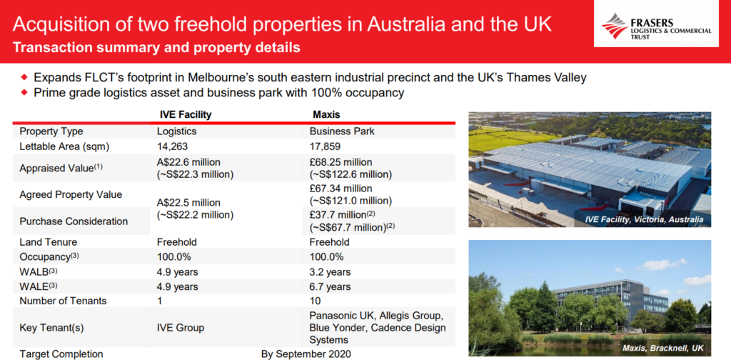 3Q results of Frasers Logistics and Commercial Trust | Acquisition