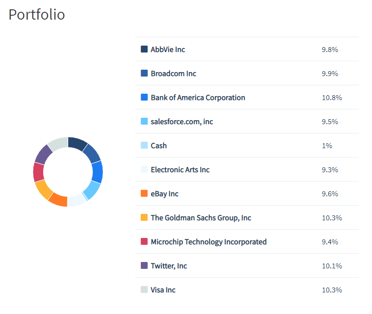 PyInvesting | Portfolio Weightage