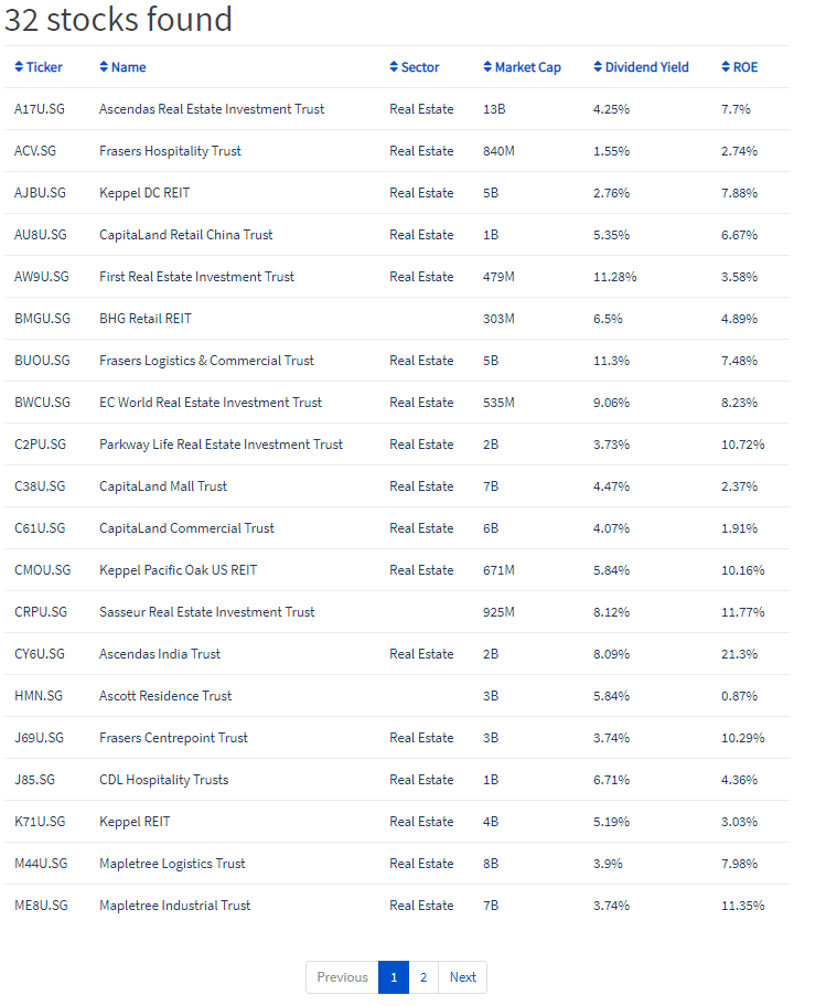 PyInvesting | Screener Results