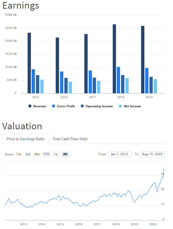 PyInvesting | Stock Information