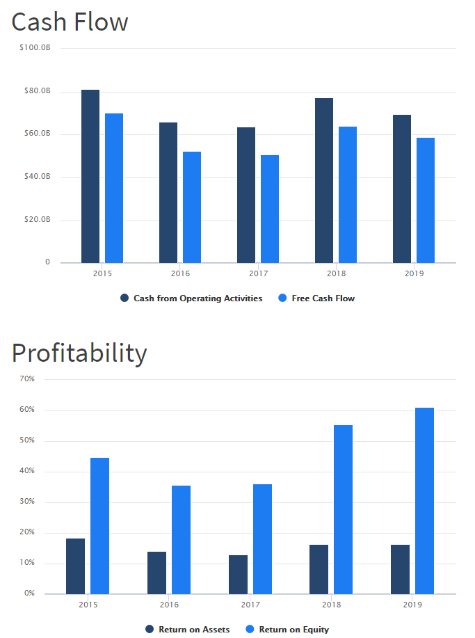 PyInvesting | Stock Information