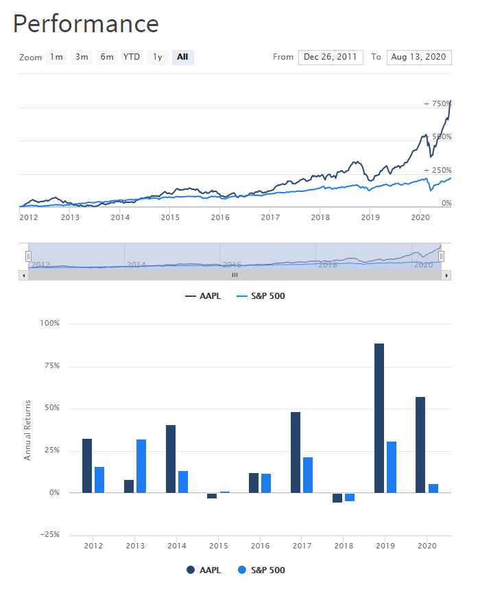 PyInvesting | Stock Information