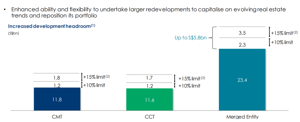 CMT and CCT Proposed Merger | Key Benefits of This Merger