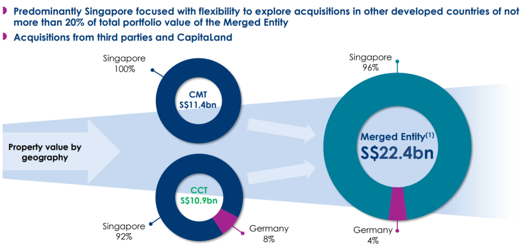 CMT and CCT Proposed Merger | Key Benefits of This Merger