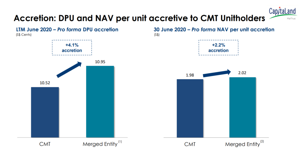 CMT and CCT Proposed Merger | DPU and NAV accretive for CMT holders