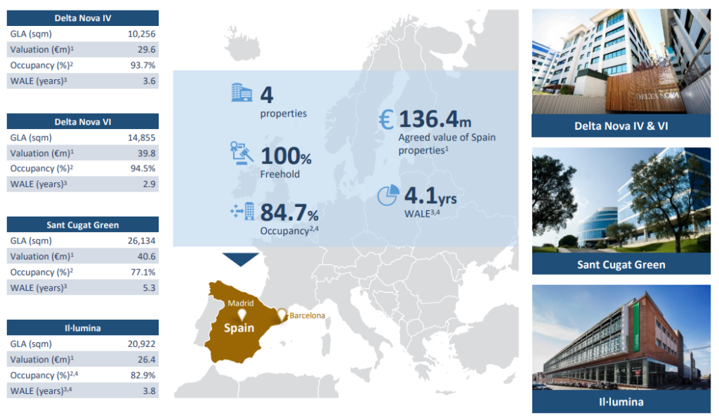 IREIT Global | Overview of the Spanish Assets