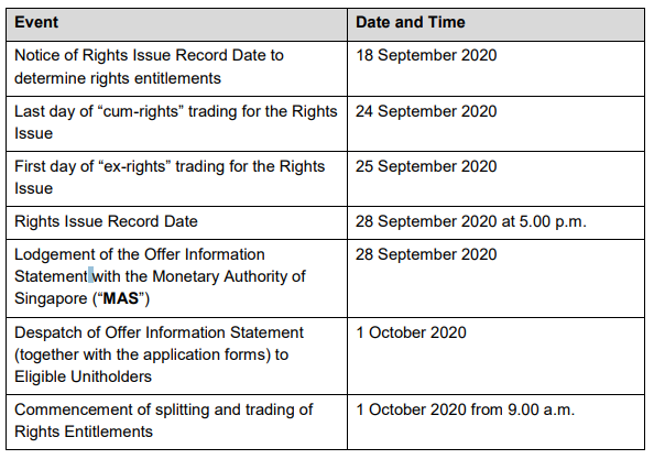 IREIT Global | Rights Issue Timeline