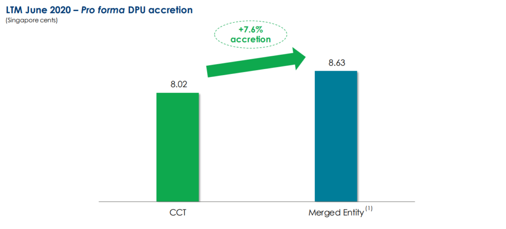 CMT and CCT Proposed Merger | NAV accretive for CMT holders