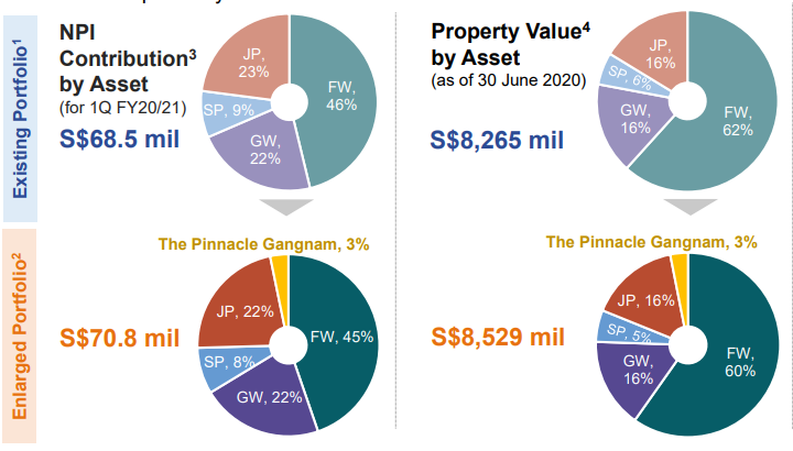 MNACT | Pro-Forma Income Contribution