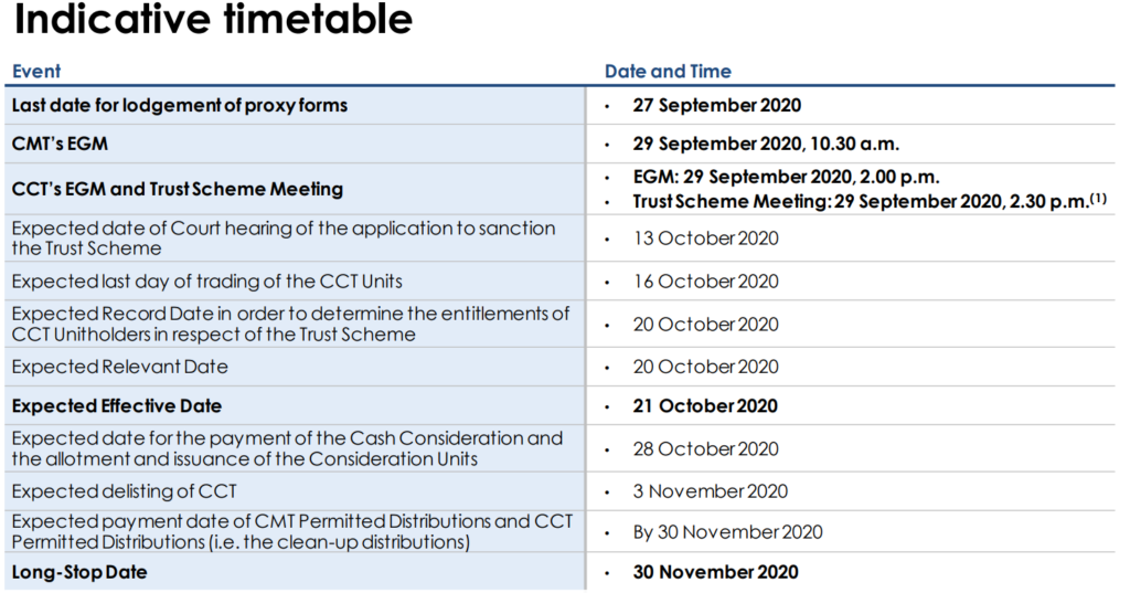 CMT and CCT Proposed Merger | Timeline