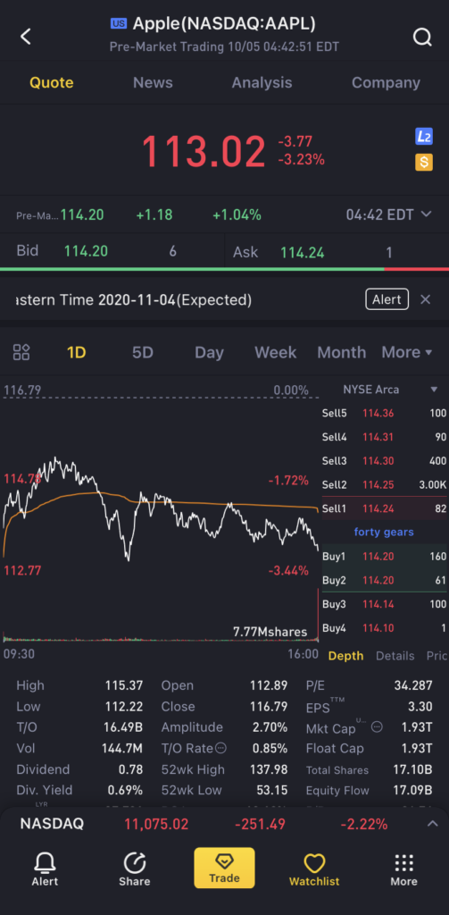 Tiger Brokers | Making An Order