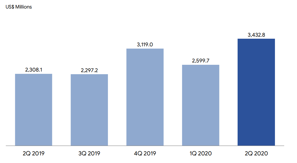 Sea Limited | Balance Sheet Stability