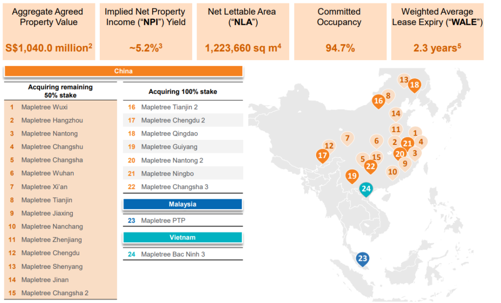 Mapletree Logistics Trust | Acquisition Overview