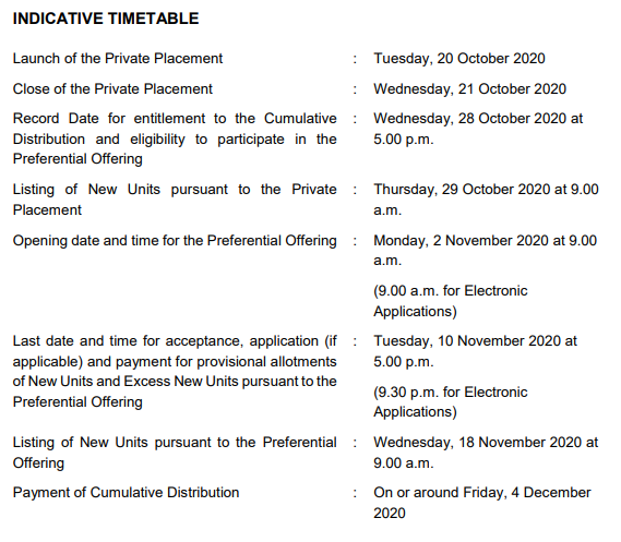 Mapletree Logistics Trust | Acquisition Details and Timeline