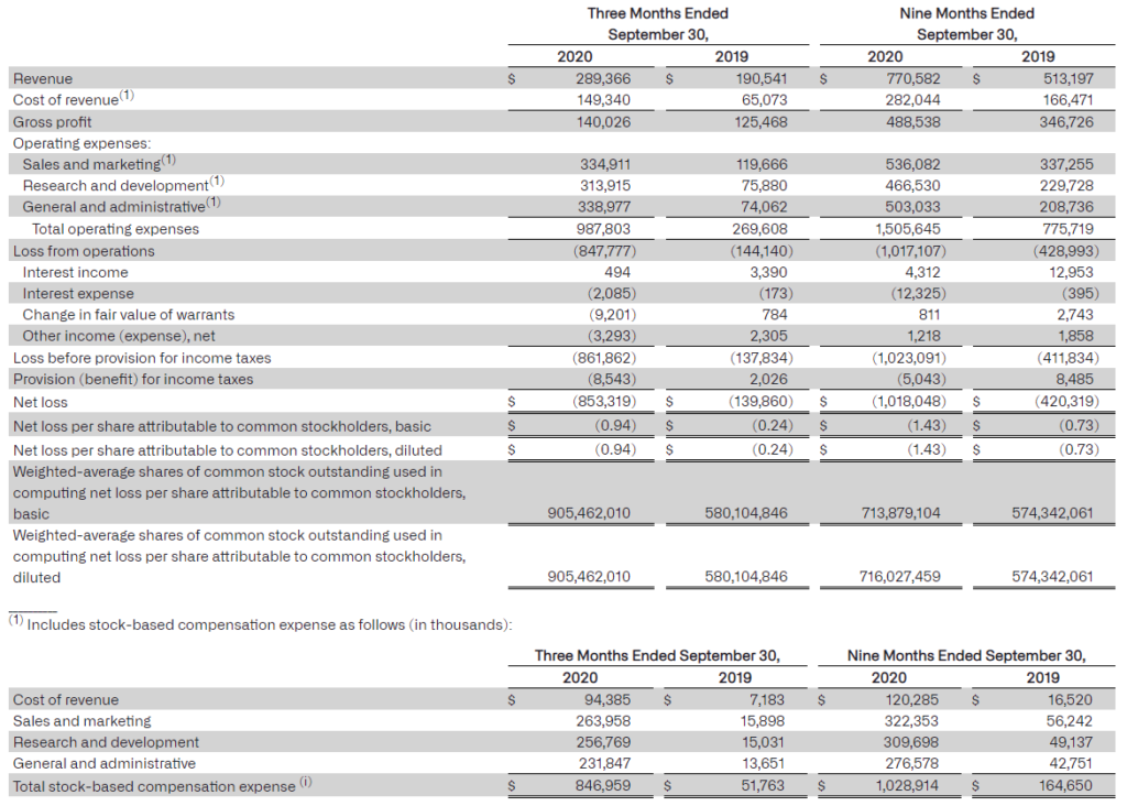 Palantir (NYSE: PLTR) | Income Statement