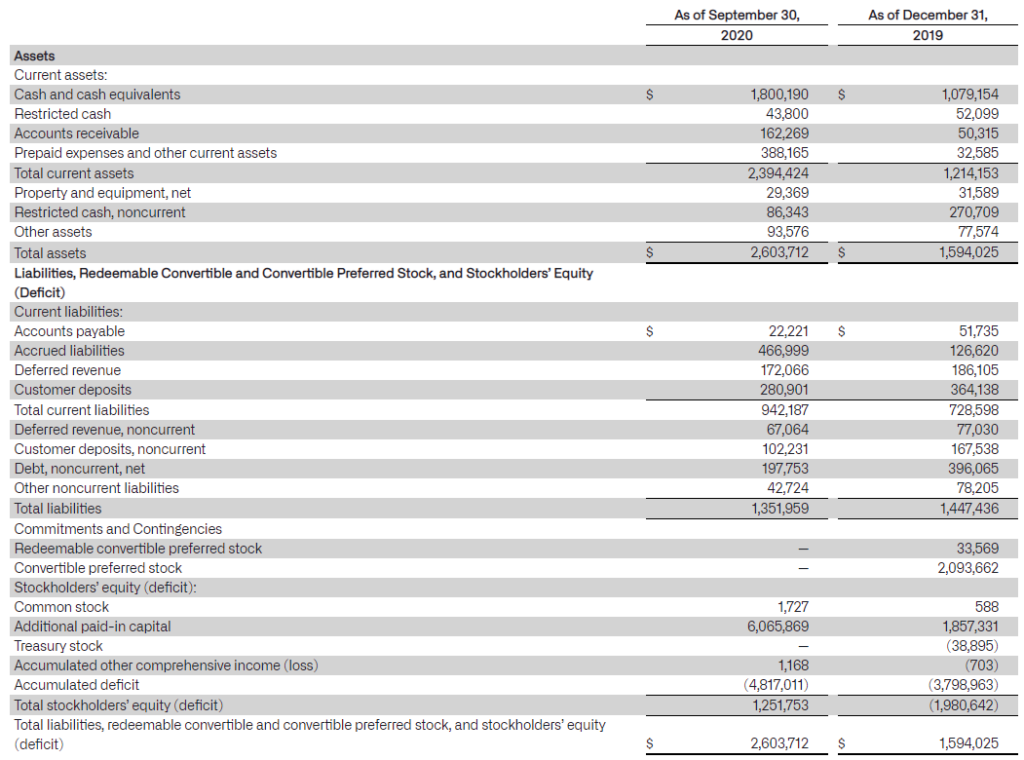 Palantir (NYSE: PLTR) | Balance Sheet Stability