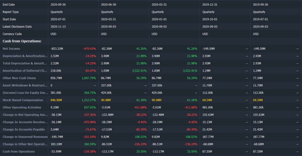 Palantir (NYSE: PLTR) | Cash Flow Analysis