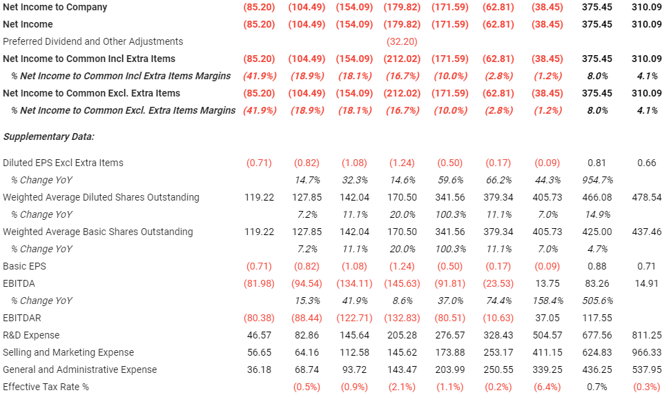 TIKR | Financial Results