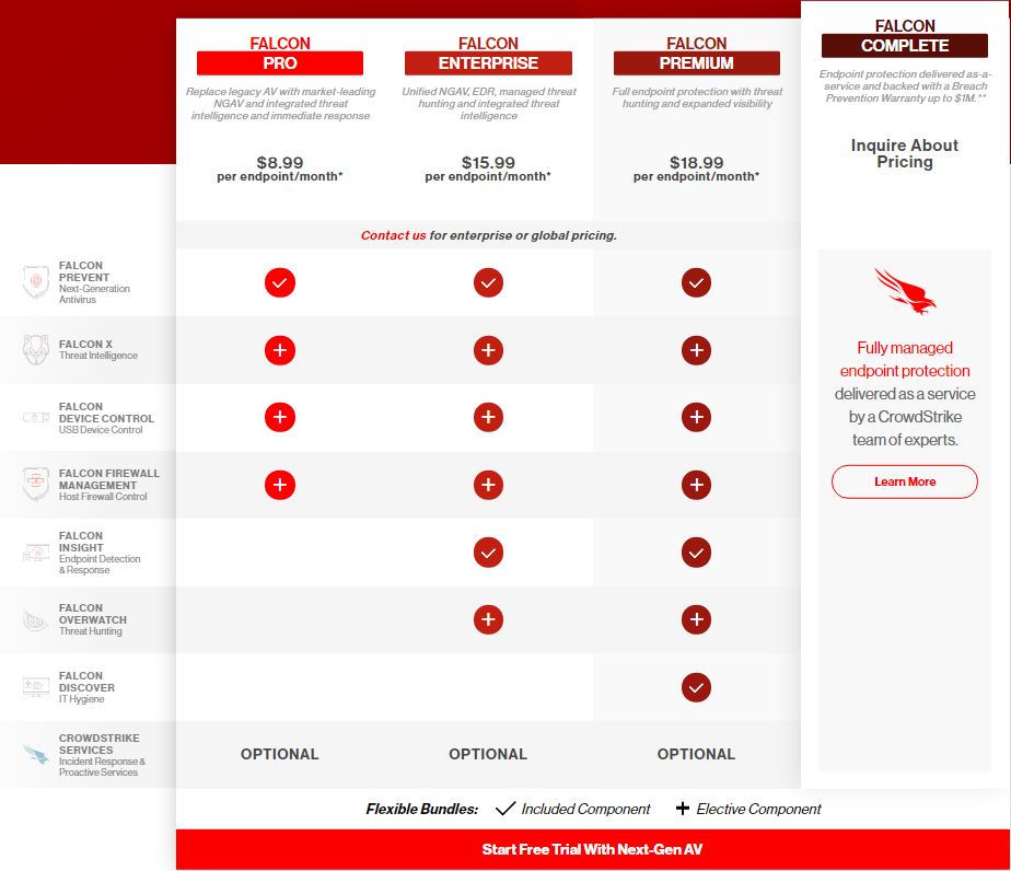 CrowdStrike | Falcon Endpoint Protection Pricing