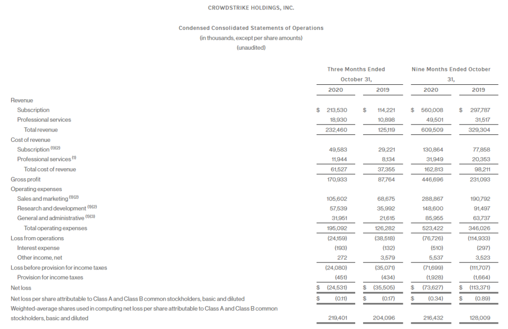 CrowdStrike | Financials 3QFY21 Results