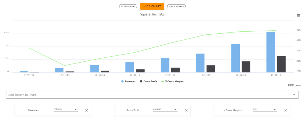 TIKR | Financial Results