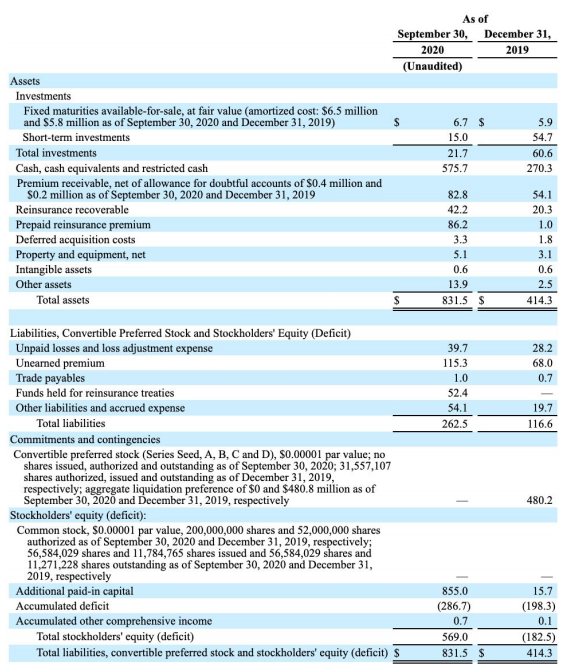 Lemonade | Financials 3Q 2020 Results