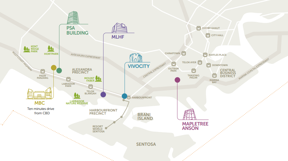 Is Mapletree Commercial Trust A Good Buy Now in 2021? | Portfolio Overview