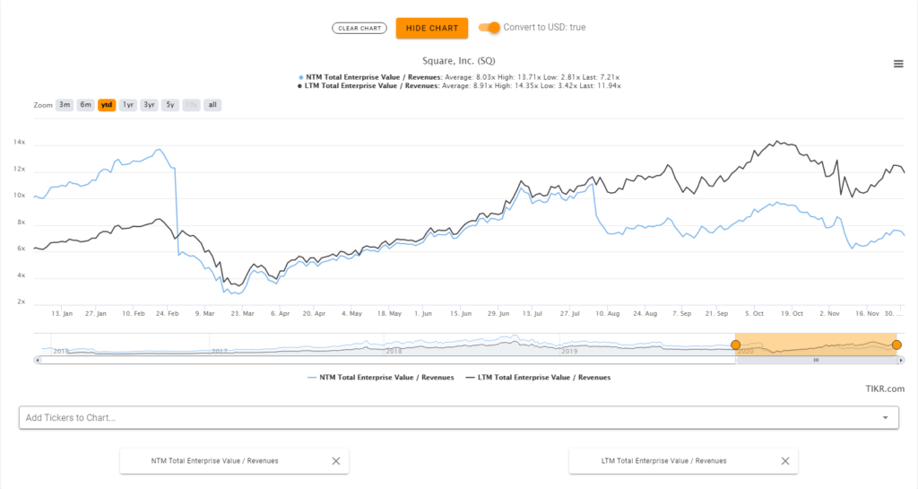 TIKR | Valuation Metrics