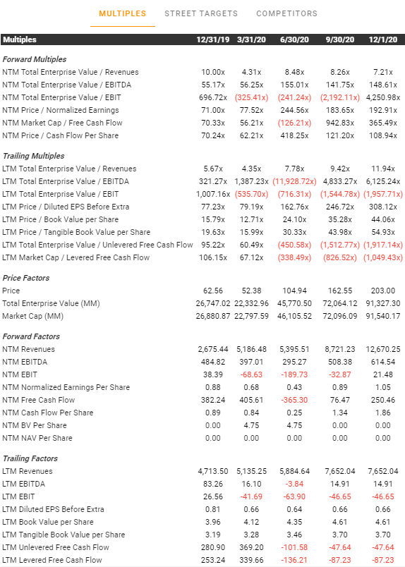 TIKR | Valuation Metrics