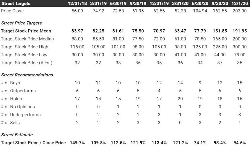 TIKR | Analyst Targets