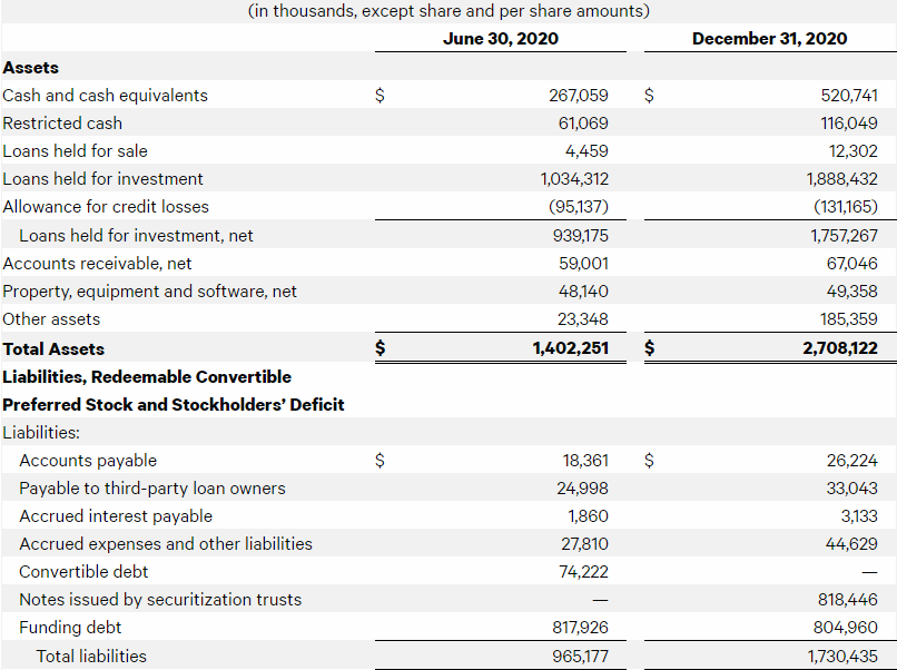 Affirm | Rock Solid Balance Sheet