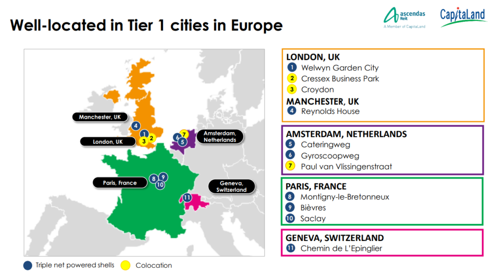 Ascendas REIT Goes Shopping In Europe For Data Centres | Key Highlights | Fantastic Asset Location