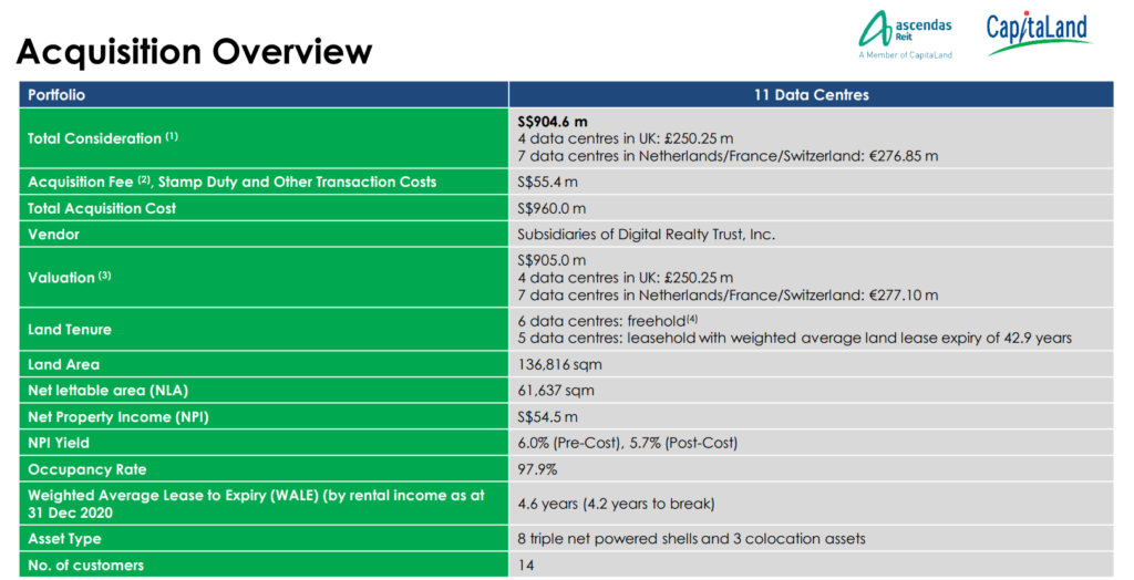 Ascendas REIT Goes Shopping In Europe For Data Centres | Acquisition Overview