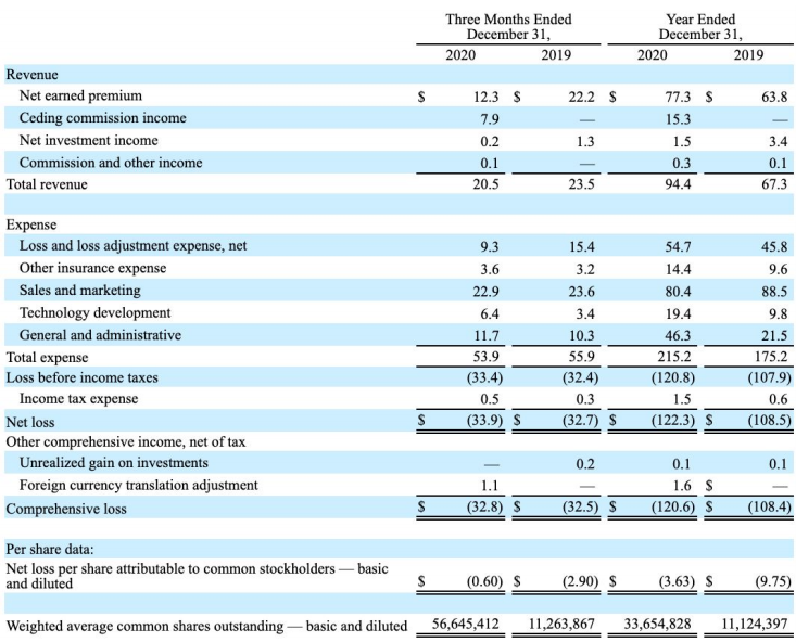 High-Growth Tech Companies | Forgo Profits To Grow Exponentially