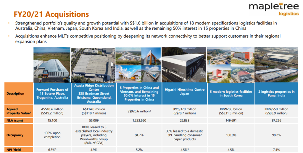 FY2020 Results of Mapletree Logistics Trust | Portfolio Stability