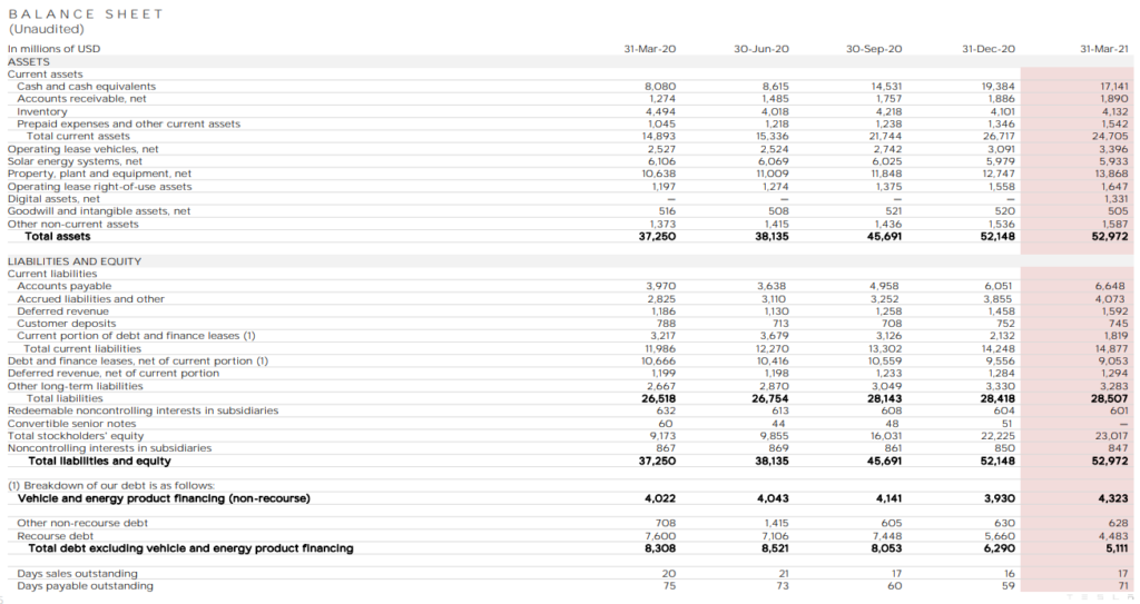 6 Important Takeaways From Tesla Q1 2021 Earnings