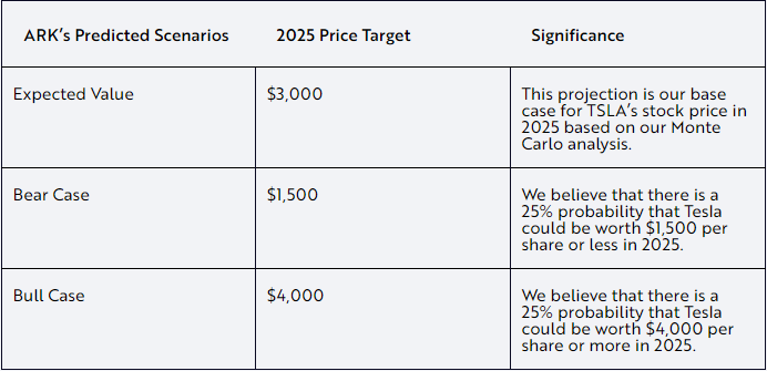 Tesla Q1 2021 Earnings | Thoughts on ARK's Price Target