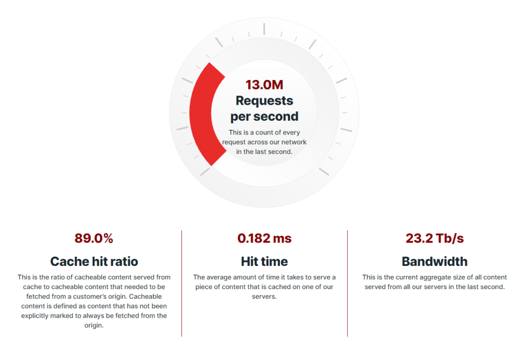 Fastly Q1 2021 Earnings | What is Fastly's Saving Grace? | Compute@Edge