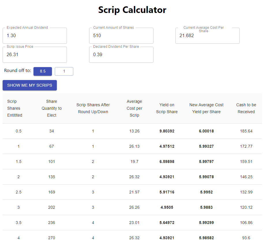 Are Our Local Banks Still Attractive Now? How Did DBS, UOB, and OCBC Fair In Q1 2021? | Should I Take The Scrip? | Scrip Calculator