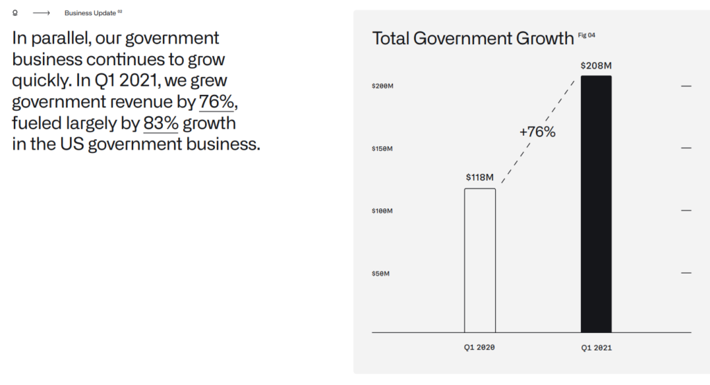 4 Important Takeaways From Palantir Q1 2021 Earnings | 2. Huge Growth in Commercial and Government Revenue
