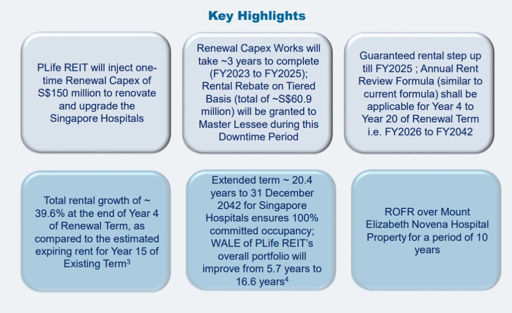 Parkway Life REIT Just Announced A New Proposed Master Lease With The 3 Singapore Hospitals Under Them! What Does This Mean For Shareholders? | Overview on The Proposed Transaction