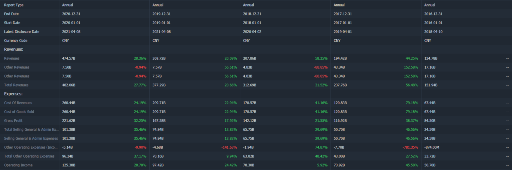 3 Chinese Tech Stocks to Buy During China's Bear Market | 1. Tencent Holdings Ltd. (TCEHY)