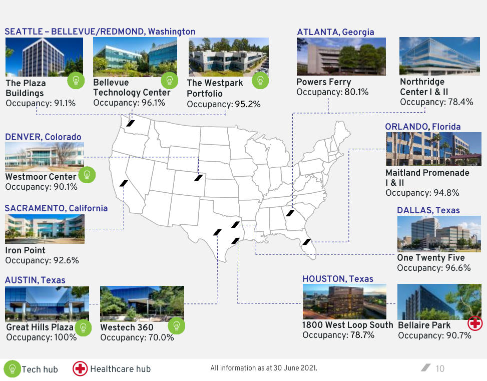 Singapore's 3 US REITs Are Now Yielding More Than 7%! Are They Worth A Portion of Your Portfolio? | Portfolio Overview | KORE