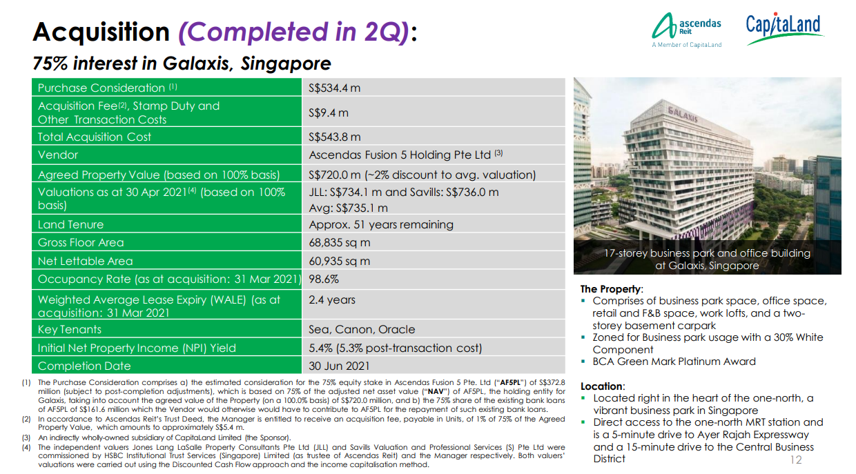 Is Ascendas REIT A Good Buy Now? sgstockmarketinvestor